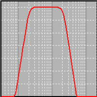 Plug-in Filter-Designer