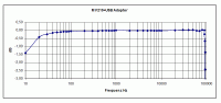 Ultraschall Mess-System bis 96kHz analoge Bandbreite