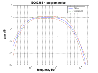 Signal Generator IEC60268-1  BS EN 50332-1