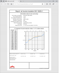 Akulap Bauakustische Auswertung DIN140 DIN16283 DIN717