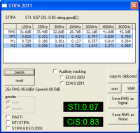 Paket zur Messung der Sprachverständlichkeit DIN 60268-16 STI STIPA