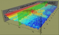 Plug-In 3D Visualisierung Wasserfalldiagramm