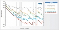 Messungen in unserem Labor u.a. Audio Precision APX555