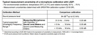 Microphone calibration