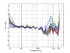 Option individual frequency response class 2