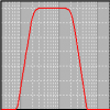 Akulap Modul DSP Filter